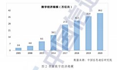 建材行业做为工业构成的主要